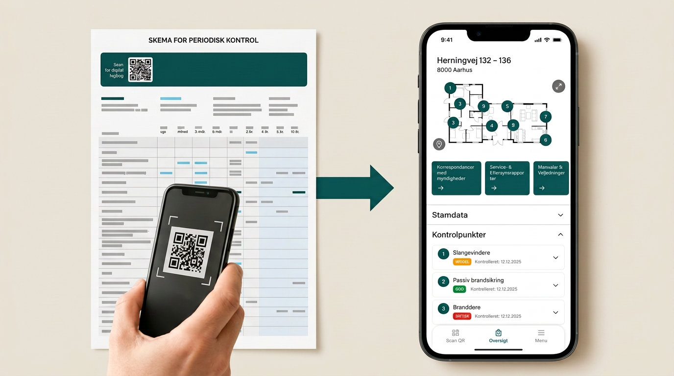 Fysisk kontrolskema med QR-kode scannes med en telefon, og fører til den digitale NemDKV-logbog med plantegning, handlingskort og statusser for kontrolpunkter